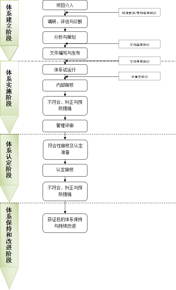 两化融合管理体系贯标(图2)