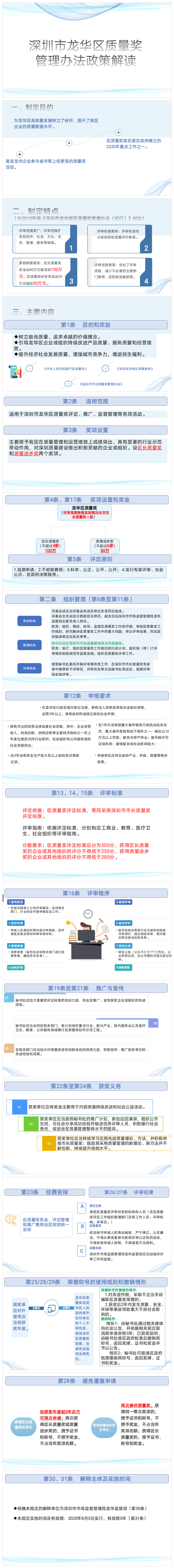 图解：《深圳市龙华区质量奖管理办法》(1).png
