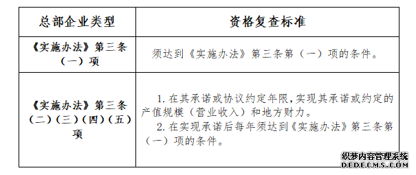 2021年度深圳市总部企业复查和奖励与补助申报工作的通知(图1)