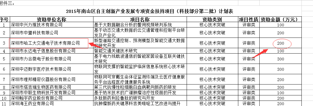 深圳市哈工大交通电子技术有限公司(图1)