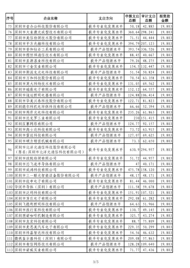 小微培育资助公示名单3