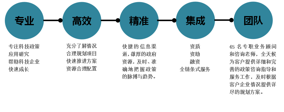两化融合管理体系贯标(图4)