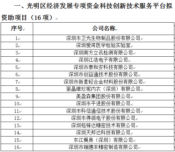 2018年光明区科技创新技术服务平台、高新技术产业化、企业技术改造资助项目公示(图1)