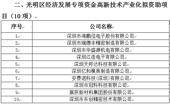 2018年光明区科技创新技术服务平台、高新技术产业化、企业技术改造资助项目公示(图2)