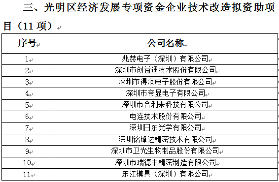 2018年光明区科技创新技术服务平台、高新技术产业化、企业技术改造资助项目公示(图3)