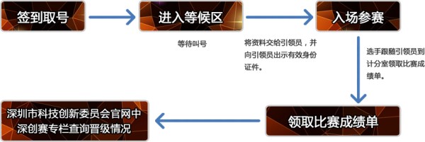 2019年第十一届中国深圳创新创业大赛半决赛通知(图1)