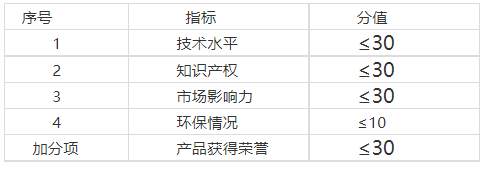 广东省名优高新技术产品(图1)