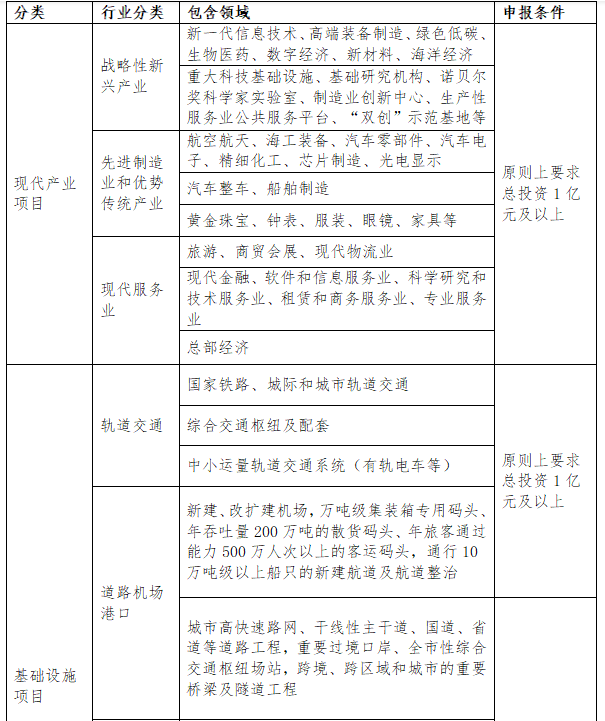 深圳市重大科技产业专项(图1)